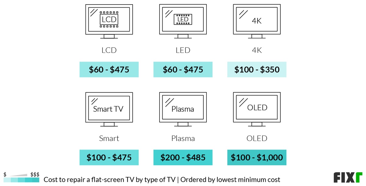 4k lcd panel replacement quotation