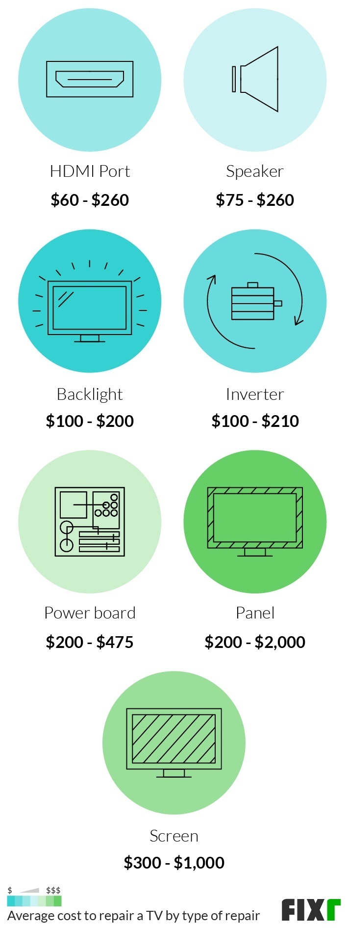 2023 Cost to Repair TV TV Screen Repair Cost