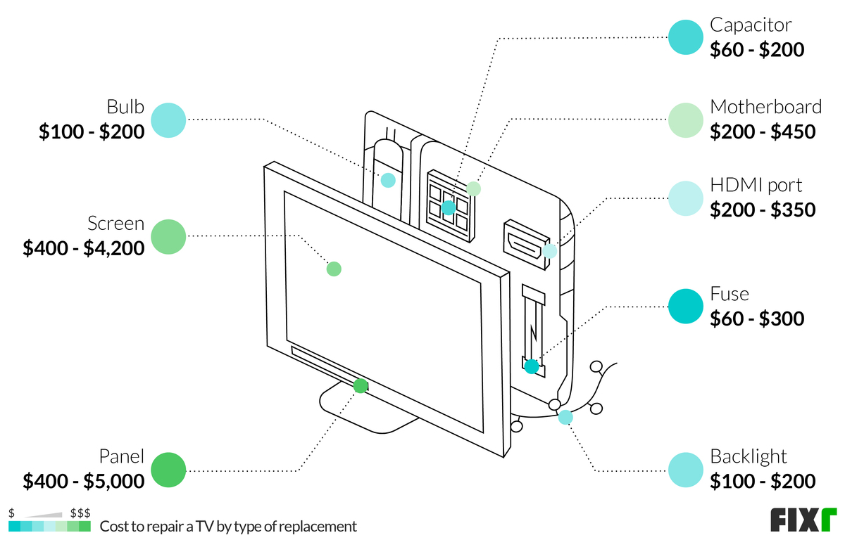 how much does an lcd screen cost quotation