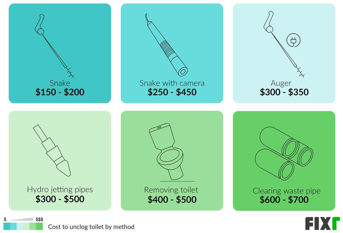 Cost to Unclog a Toilet Plumber Cost to Unclog Toilet