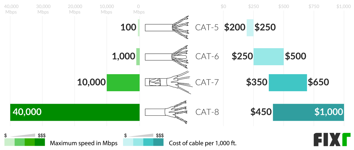 how-much-does-it-cost-to-run-a-cat5-cable-4k-wallpapers-review