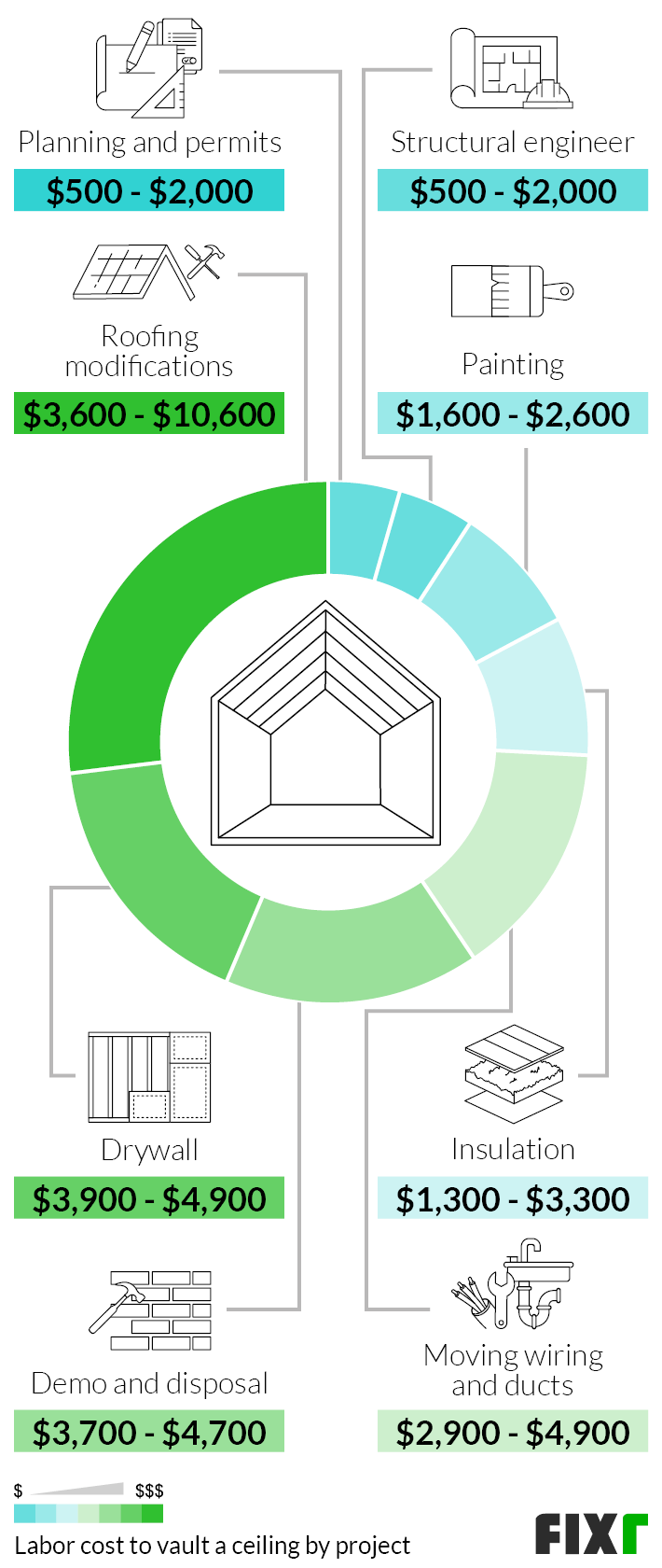 2022 Vaulted Ceiling Cost Cost to Vault a Ceiling
