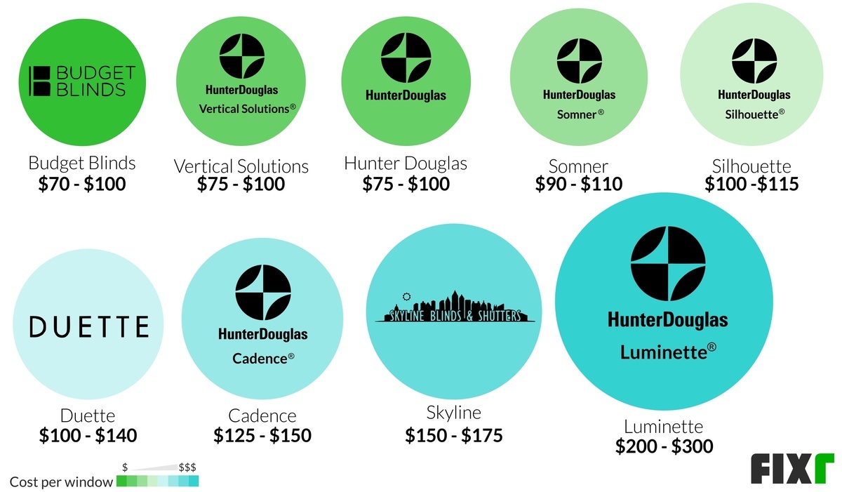 2022 Cost to Install Vertical Blinds Average Cost of Vertical Blinds