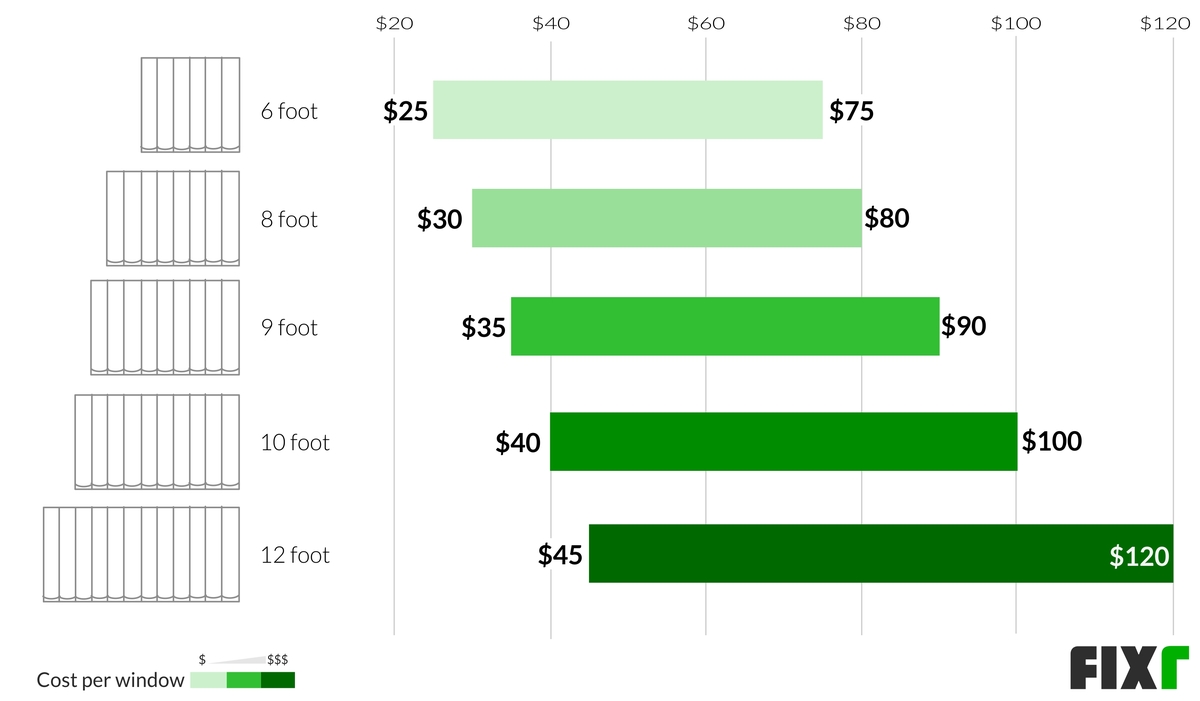 2022 Cost to Install Vertical Blinds Average Cost of Vertical Blinds