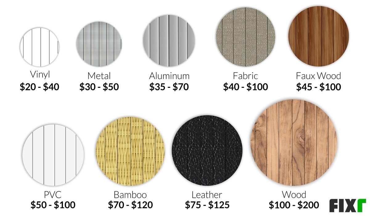 2022 Cost to Install Vertical Blinds Average Cost of Vertical Blinds