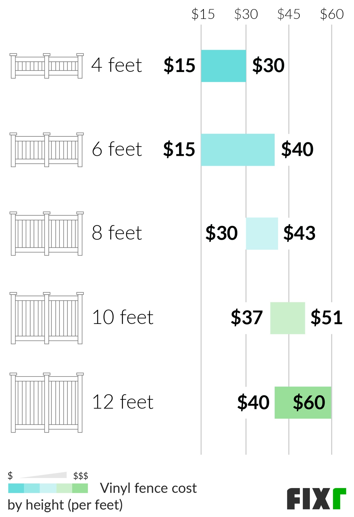 2021 Vinyl Fence Cost Cost To Install Vinyl Fence