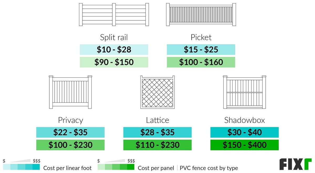 2021 Vinyl Fence Cost Cost To Install Vinyl Fence