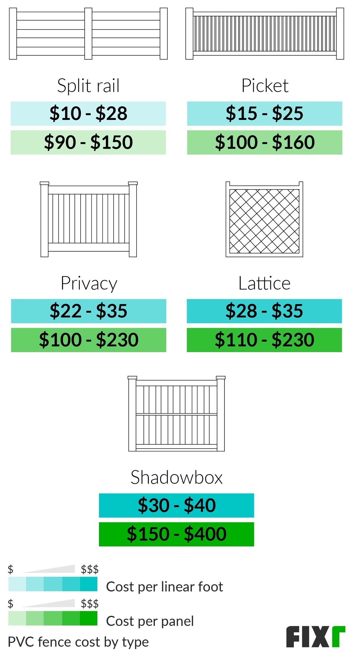 Vinyl Fence Cost Cost To Install Vinyl Fence Vinyl Fence Cost Cost To Install Vinyl Fence