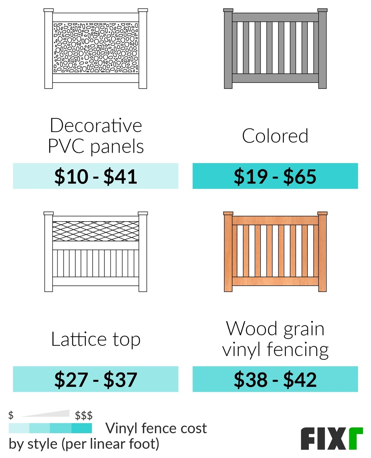 2021 Vinyl Fence Cost Cost To Install Vinyl Fence