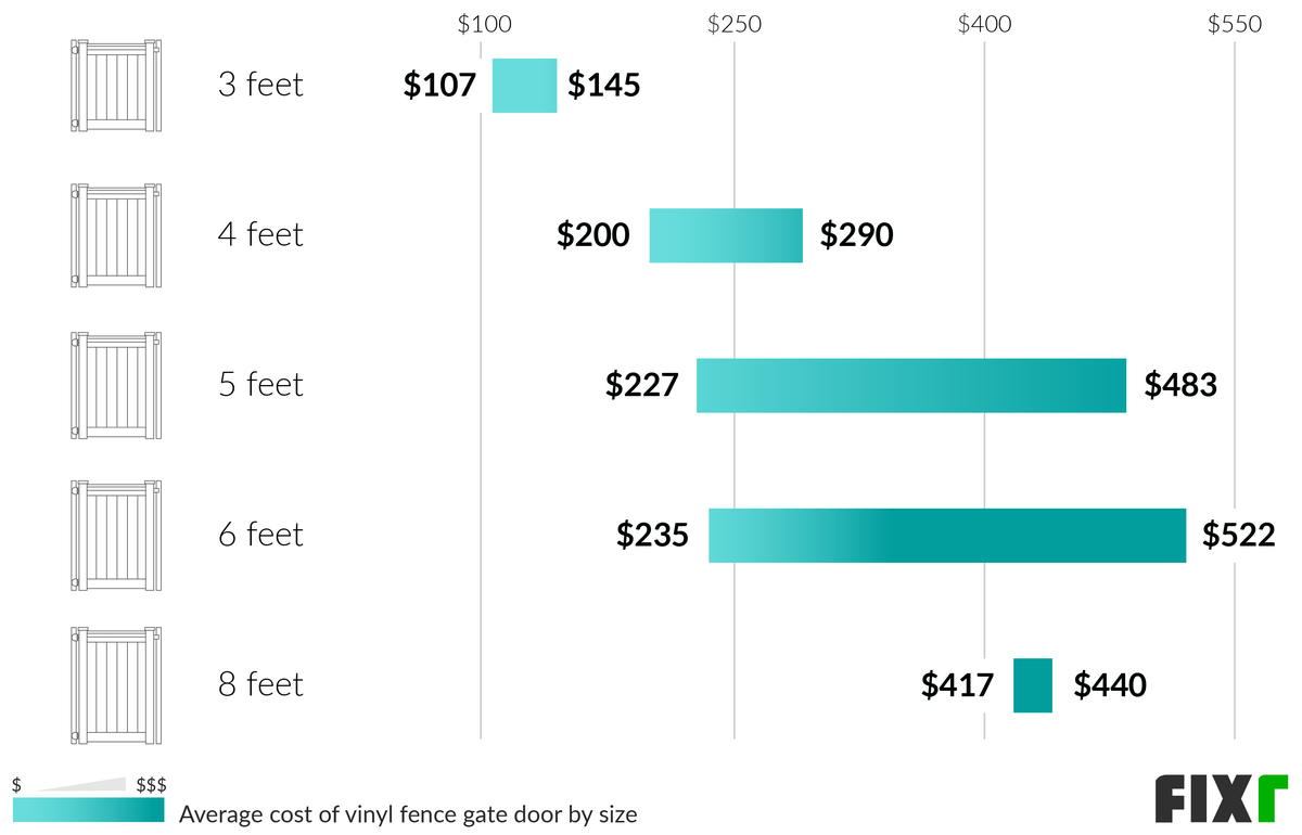 2021 Vinyl Fence Cost Cost to Install Vinyl Fence