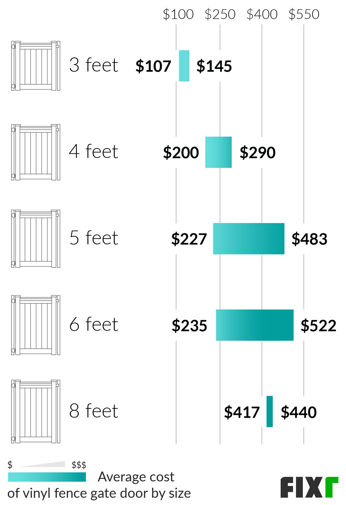 Vinyl Fence Cost Cost To Install Vinyl Fence Vinyl Fence Cost Cost To Install Vinyl Fence