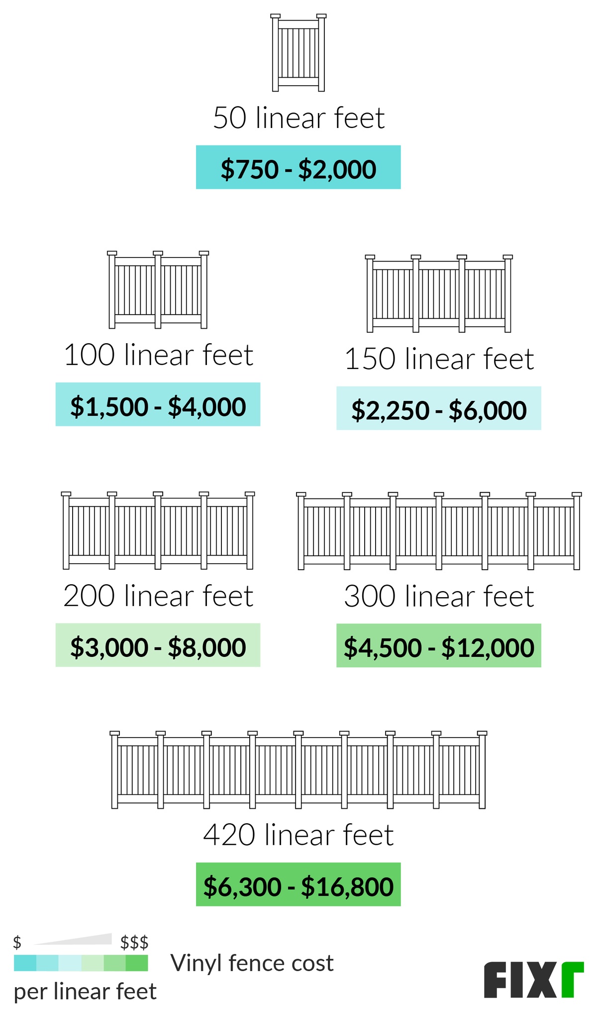 Vinyl Fence Cost Cost To Install Vinyl Fence