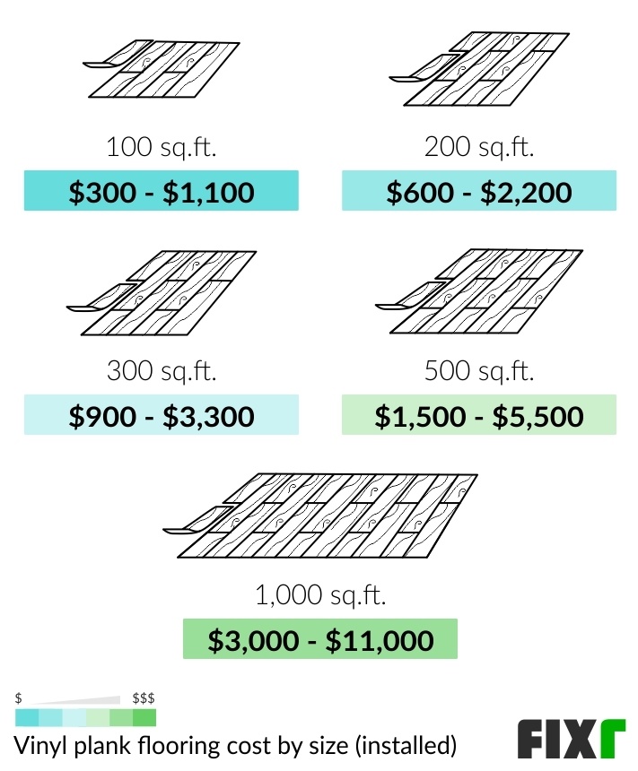 2022 Cost to Install Vinyl Plank Flooring | Vinyl Plank Flooring Prices