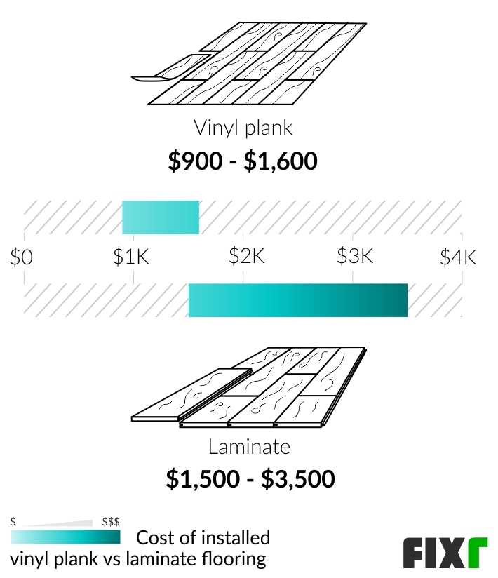 Comparison of the Cost to Install Vinyl Plank or Laminate Flooring