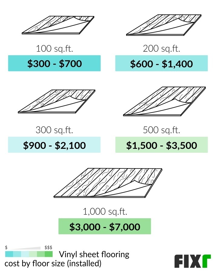 2022 Cost to Install Vinyl Sheet Flooring | Vinyl Flooring Sheets Price