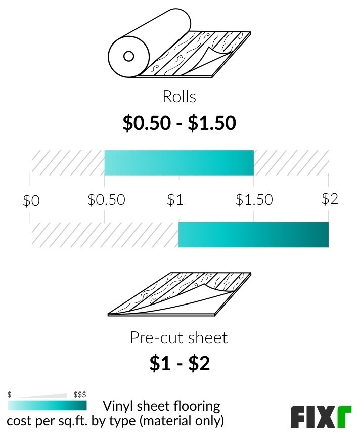 2022 Cost To Install Vinyl Sheet Flooring Vinyl Flooring Sheets Price   Vinyl Sheet Flooring 6179042da1c9a 