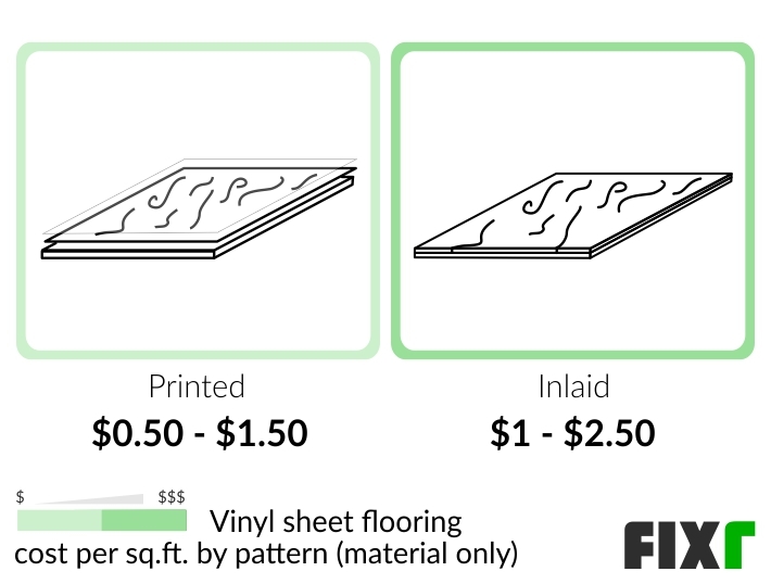 2022 Cost to Install Vinyl Sheet Flooring Vinyl Flooring Sheets Price
