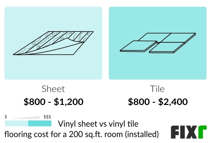 Cost To Install Vinyl Sheet Flooring, What Is The Average Cost Of Installing Sheet Vinyl Flooring