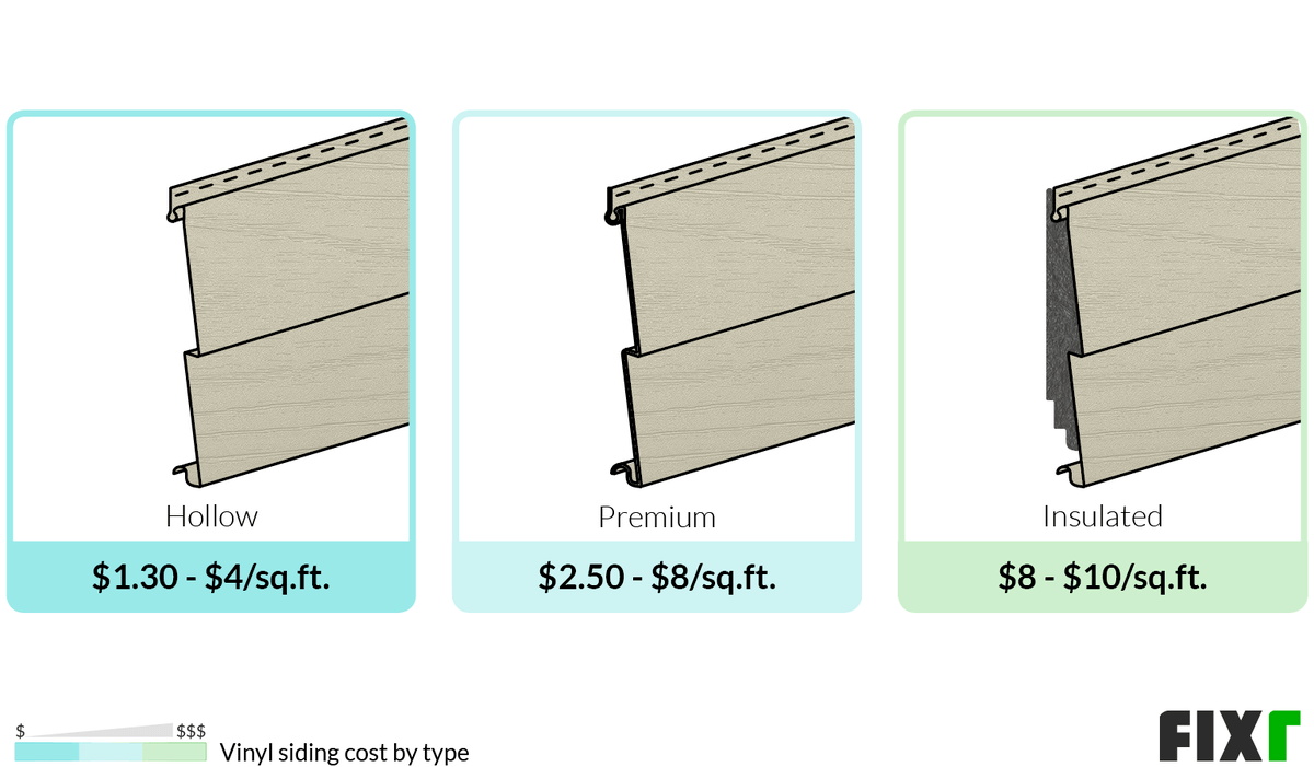 Average Cost For Vinyl Siding On A House