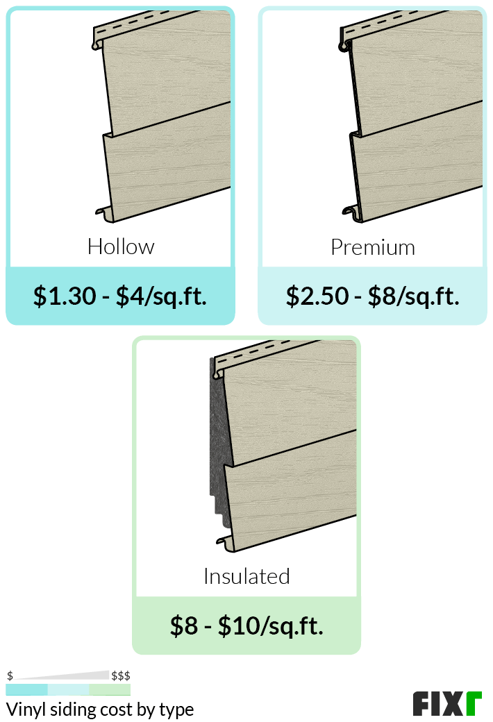 vinyl siding cost per square foot installed