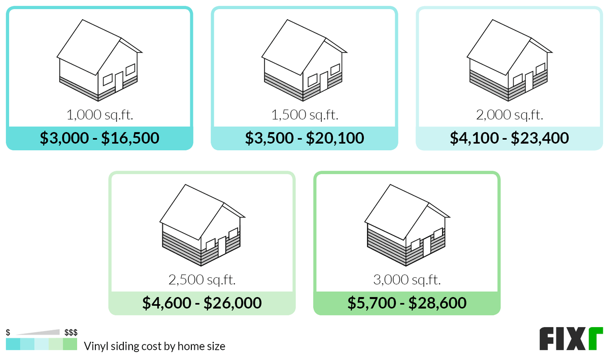 vinyl-siding-options-and-cost-at-sidney-lathrop-blog