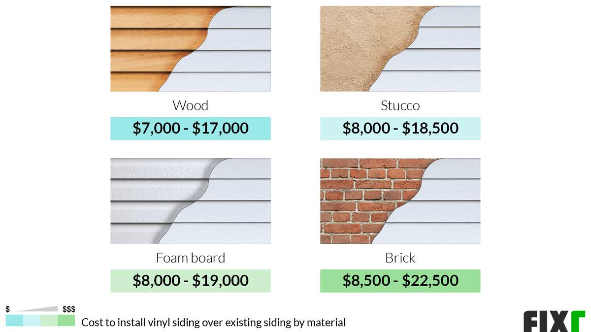 Typical Cost To Replace Siding