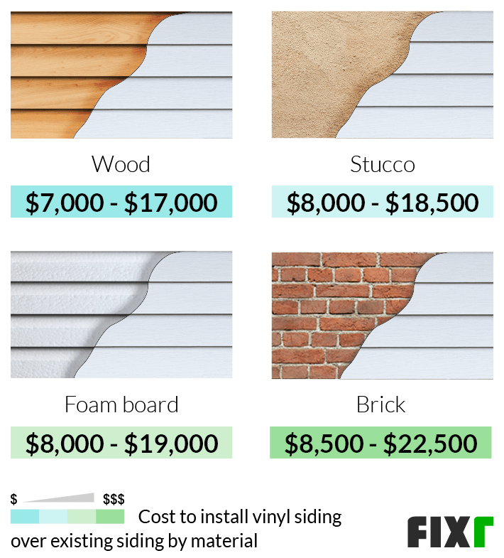 The 10 Best Vinyl Siding Installers Near Me (with Free Estimates)