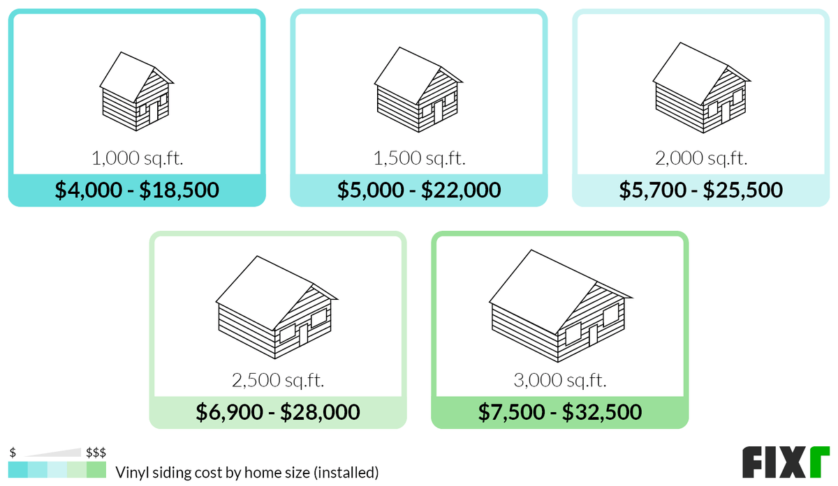 2022 Vinyl Siding Prices Cost to Install Vinyl Siding