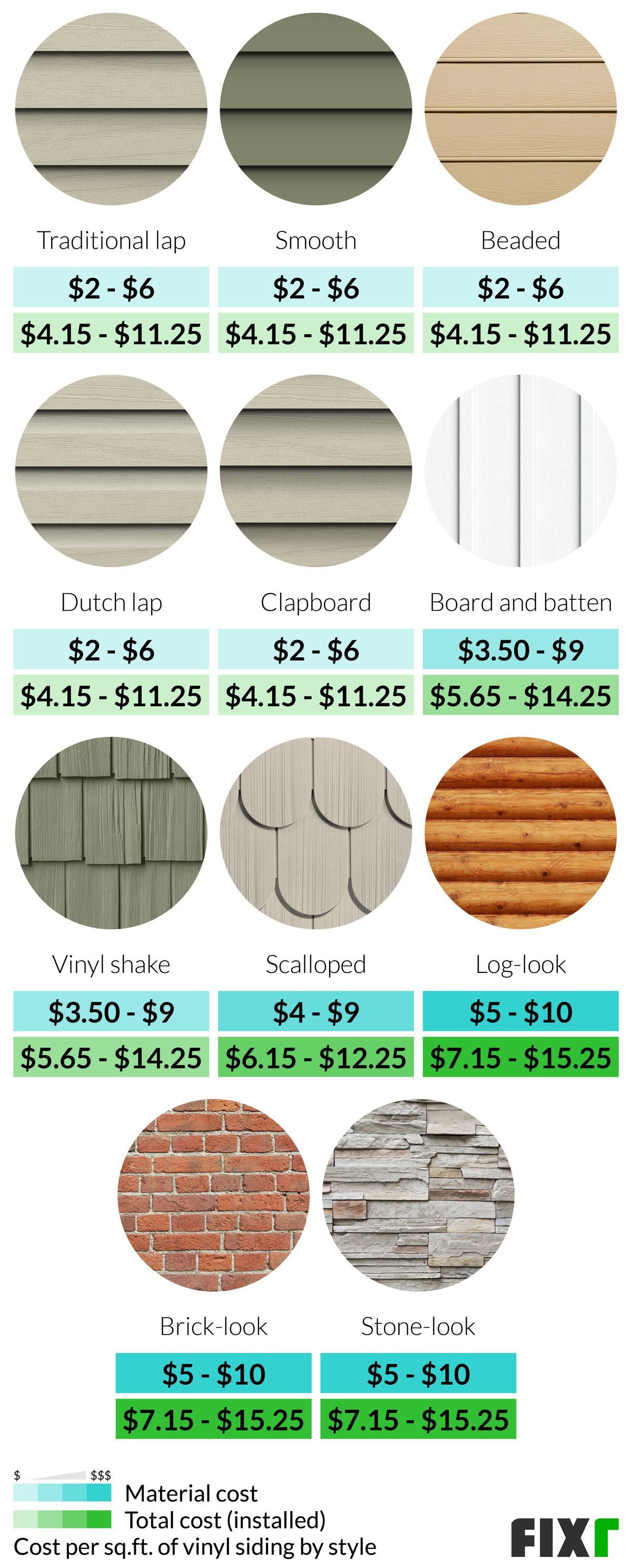 2022 Vinyl Siding Prices Cost to Install Vinyl Siding