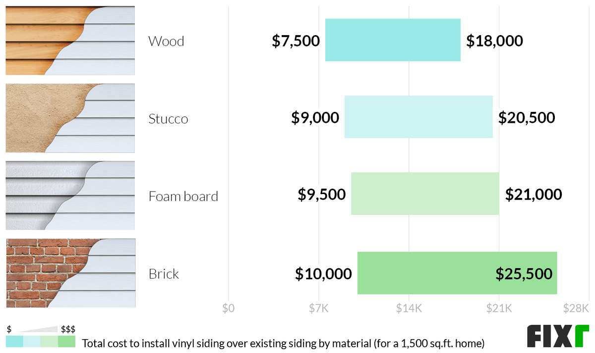 Curated visual reference: Visual Reference: 2022 Vinyl Siding Prices Cost To Install Vinyl Siding