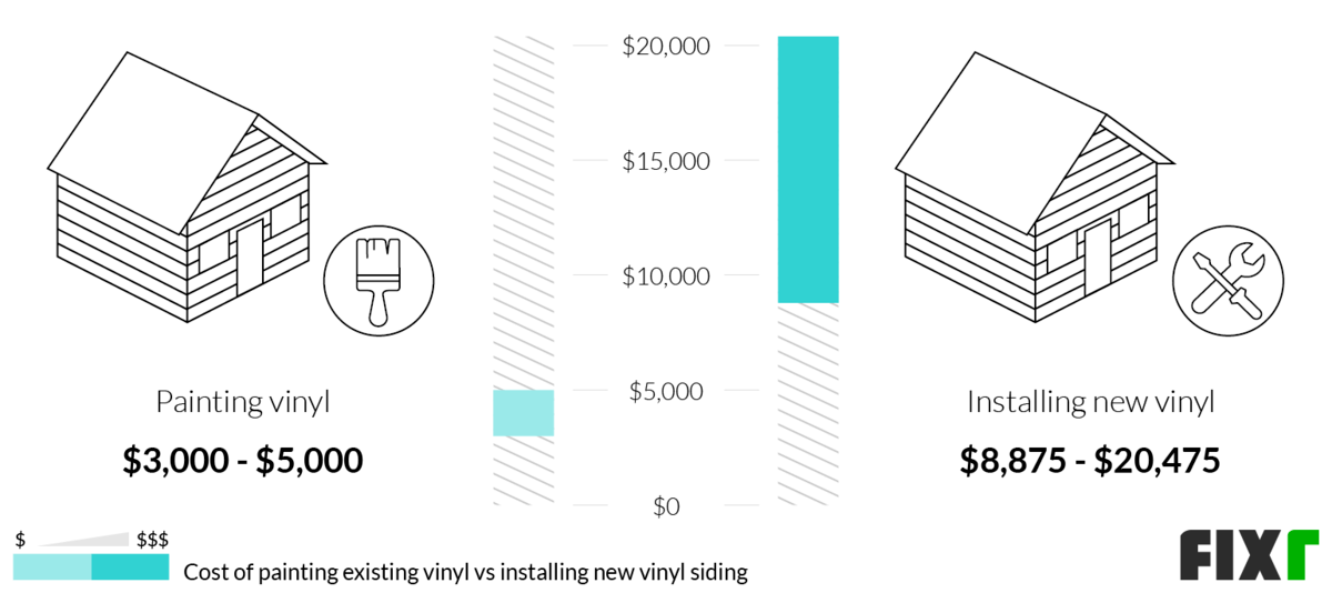 2022 Vinyl Siding Prices | Cost To Install Vinyl Siding