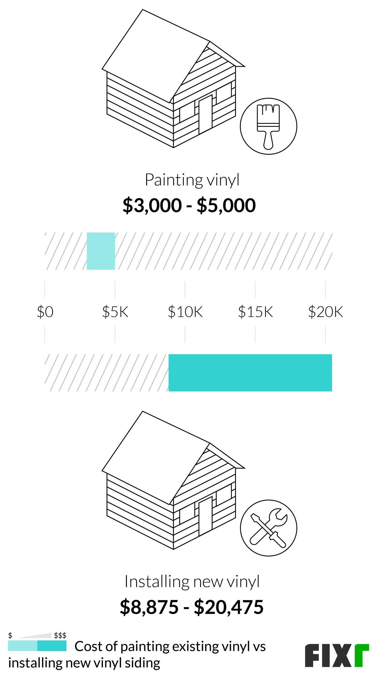 2022 Vinyl Siding Prices | Cost To Install Vinyl Siding