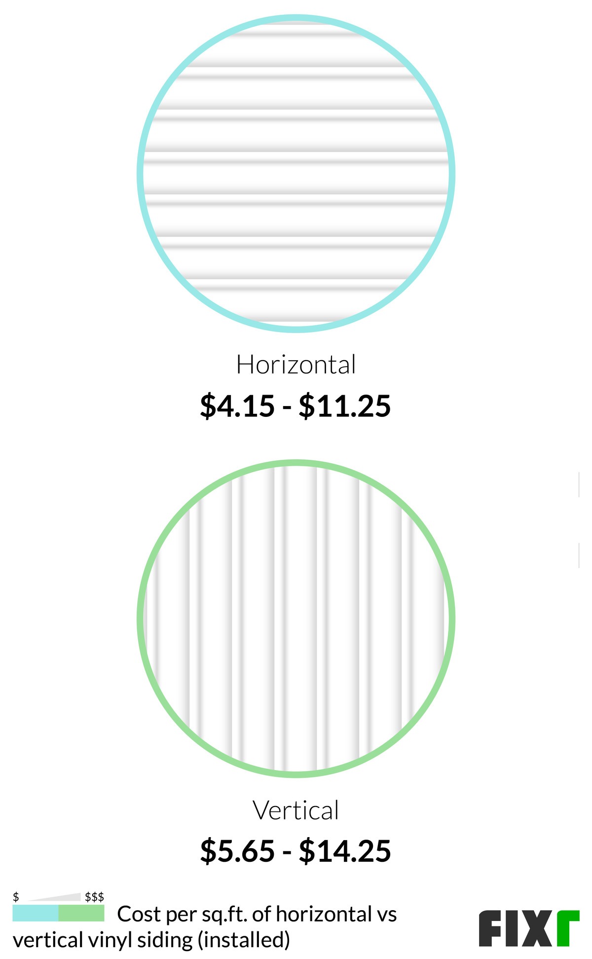 Cost Of Vertical Vinyl Siding