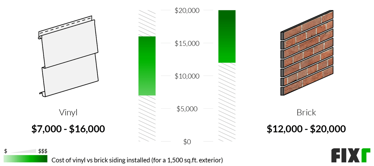 2022 Vinyl Siding Prices Cost to Install Vinyl Siding