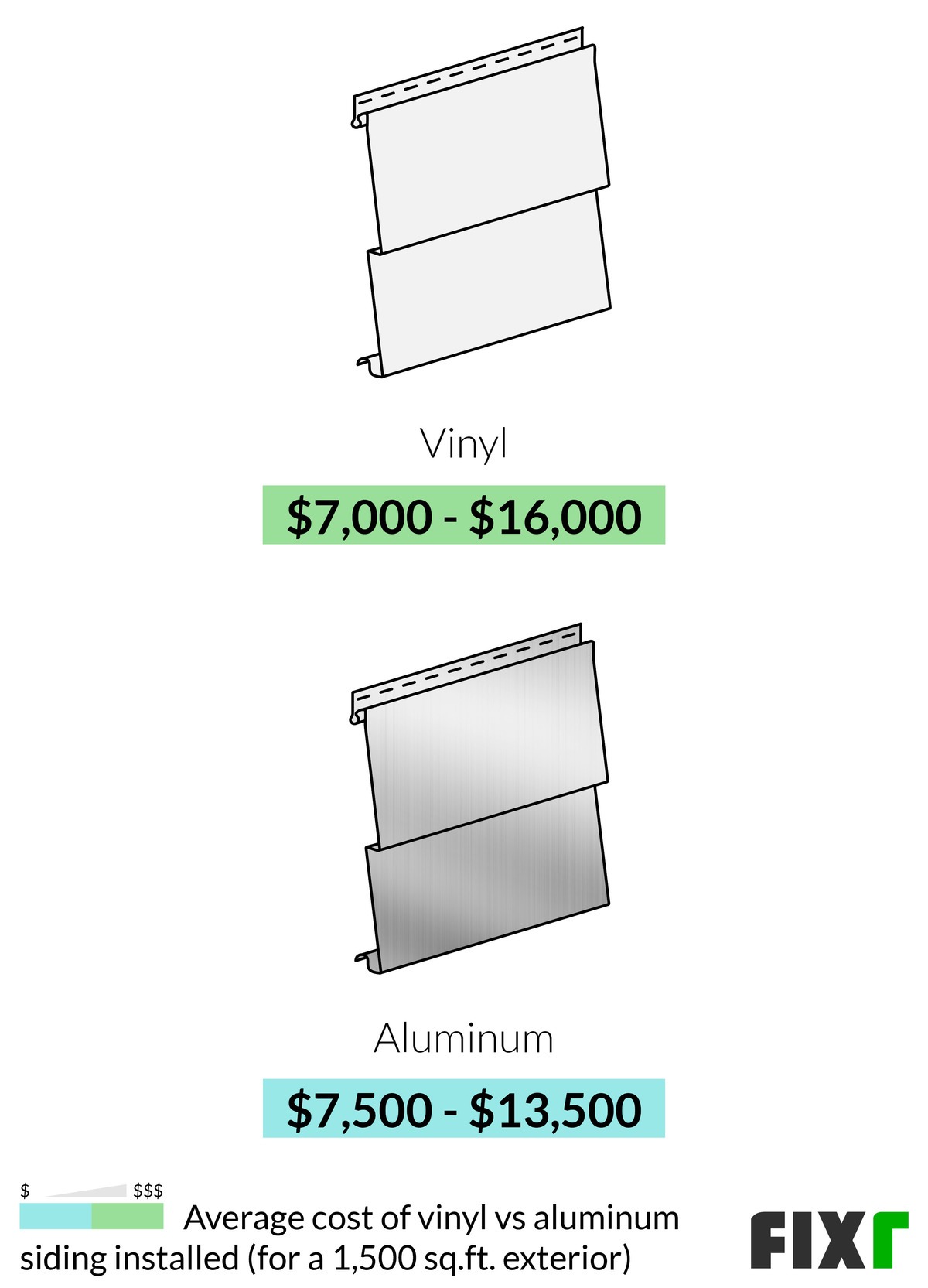 2022 Vinyl Siding Prices Cost to Install Vinyl Siding