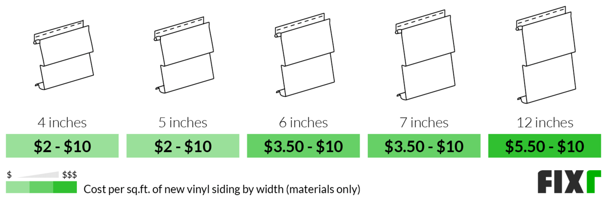 2022 Vinyl Siding Prices | Cost to Install Vinyl Siding