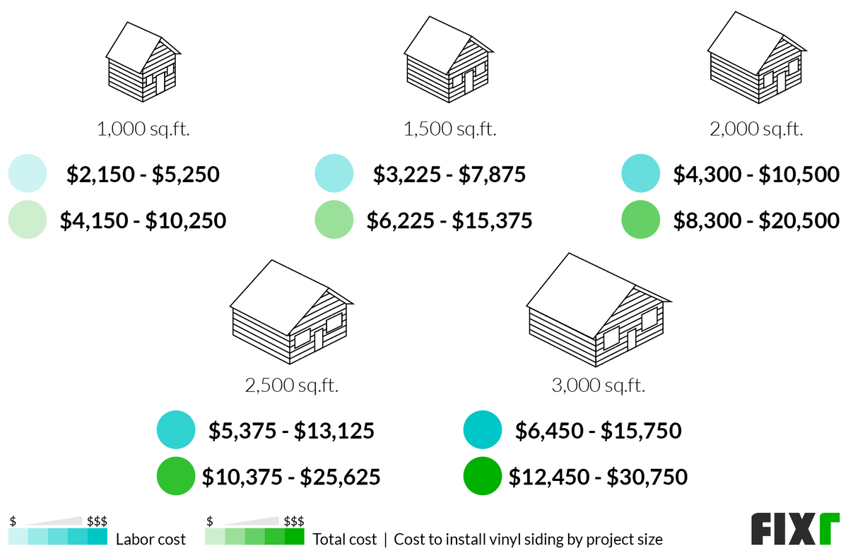 2022 Vinyl Siding Prices Cost to Install Vinyl Siding
