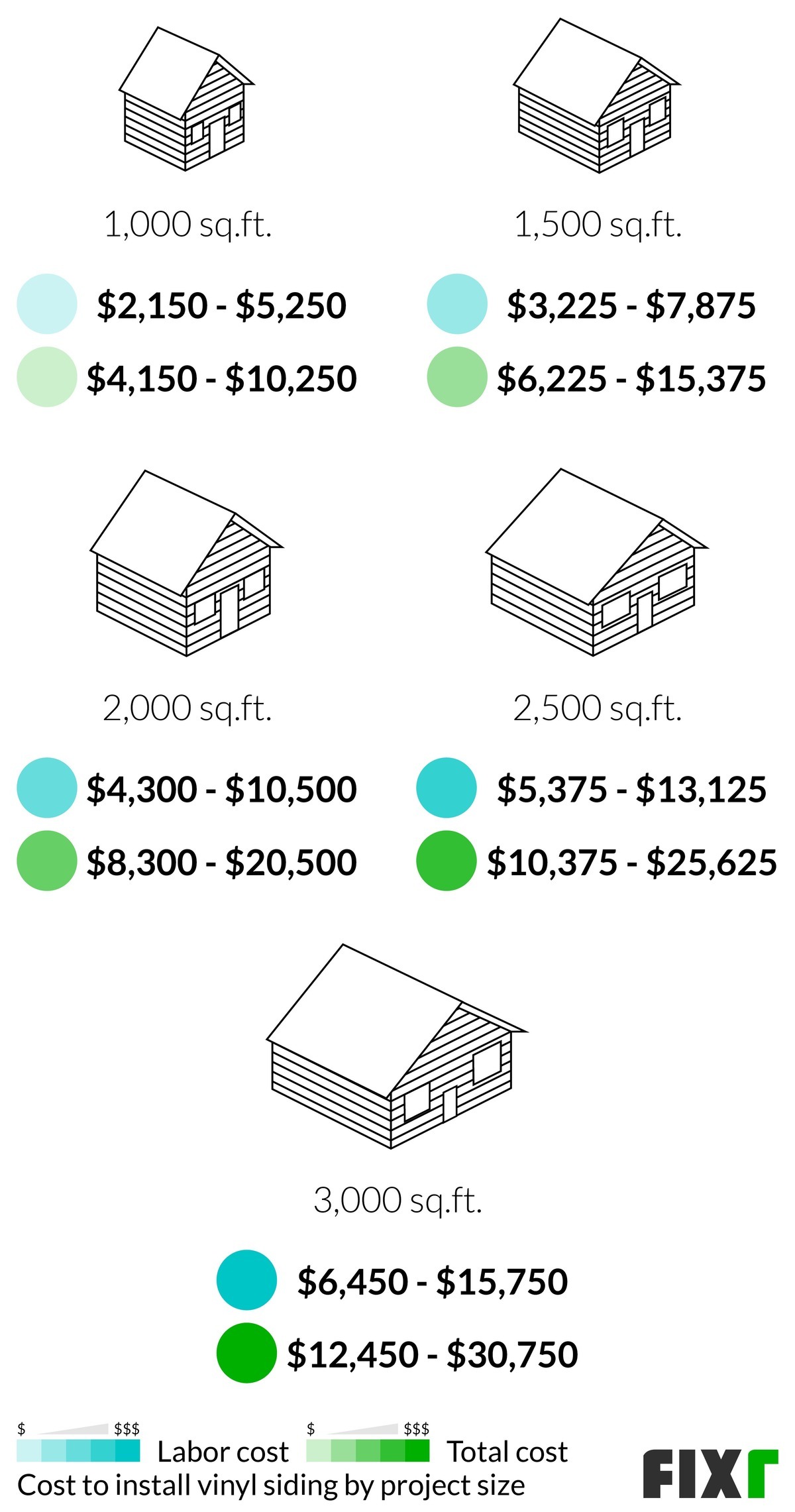 2022 Vinyl Siding Prices Cost to Install Vinyl Siding