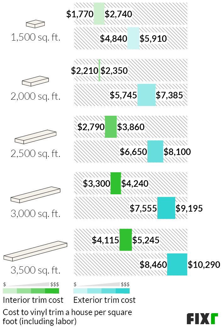 2022 Cost to Install Vinyl Trim Average Vinyl Trim Prices