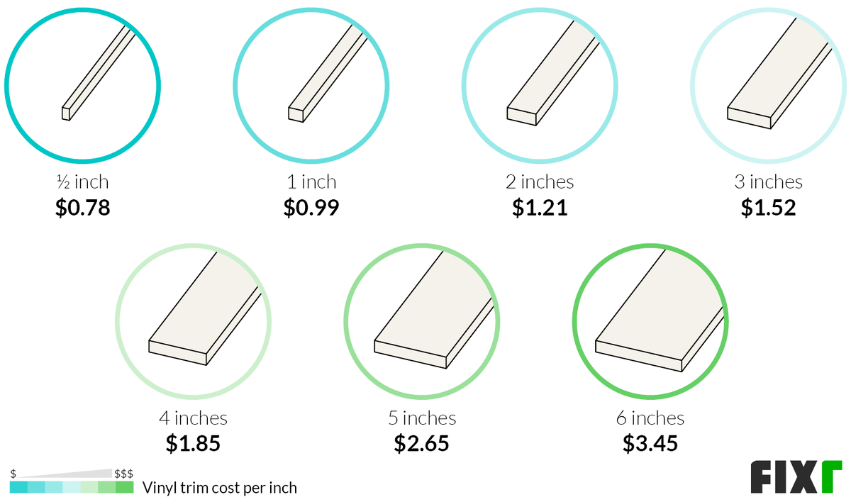 Cost to Install Vinyl Trim Vinyl Trim Cost