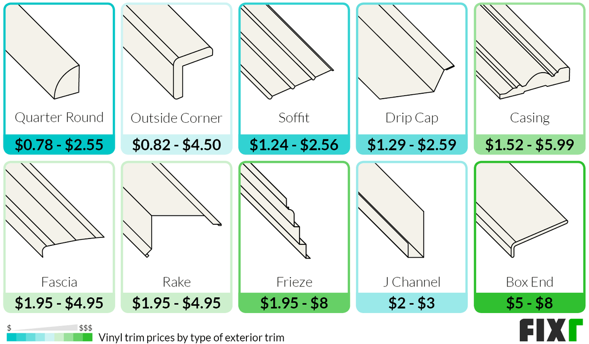 Cost to Install Vinyl Trim Vinyl Trim Cost