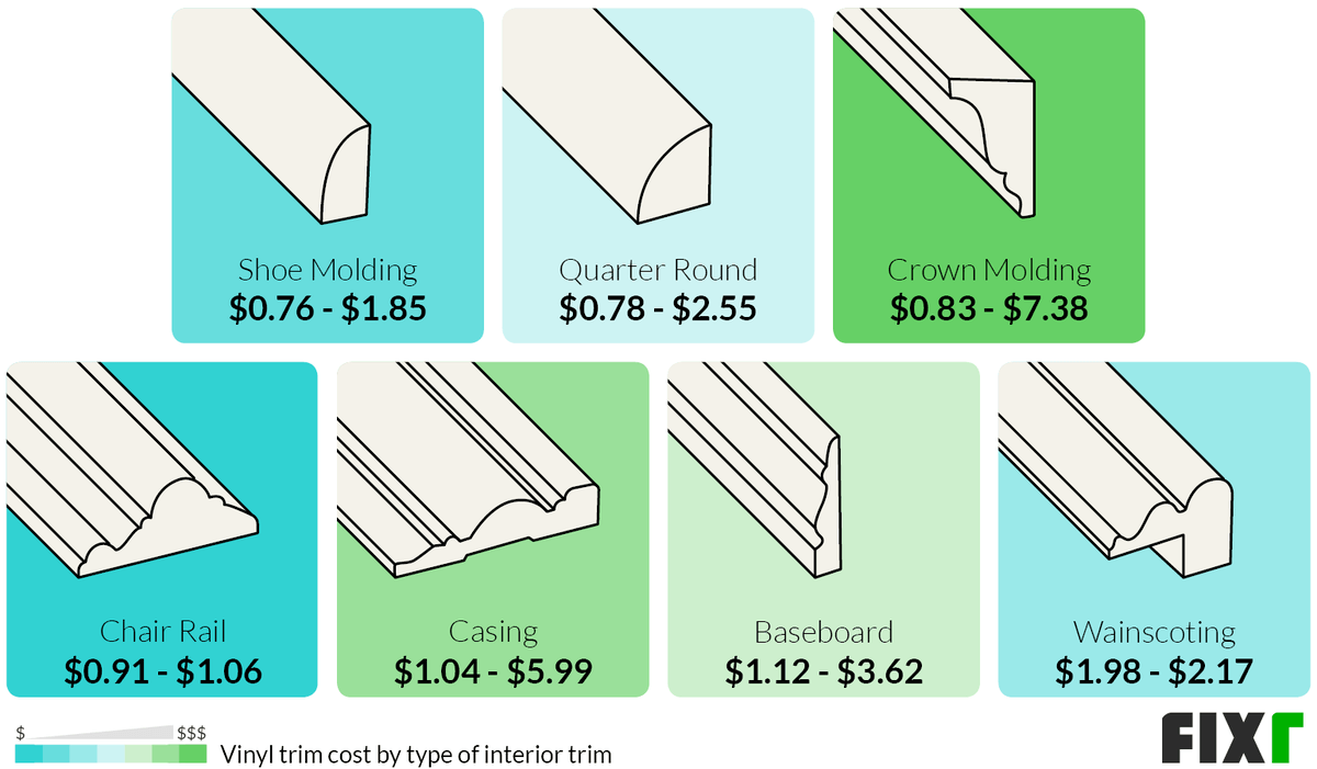 Cost to Install Vinyl Trim Vinyl Trim Cost