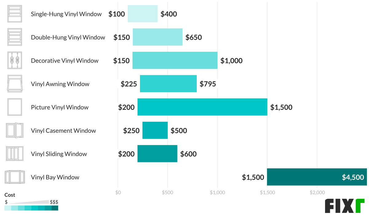 Vinyl Window Cost