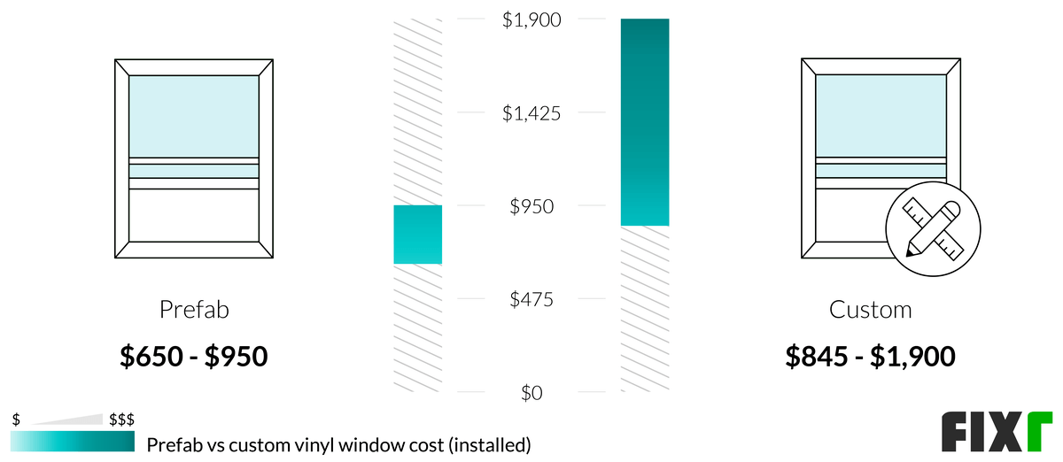 2022 Vinyl Window Replacement Cost Vinyl Window Cost