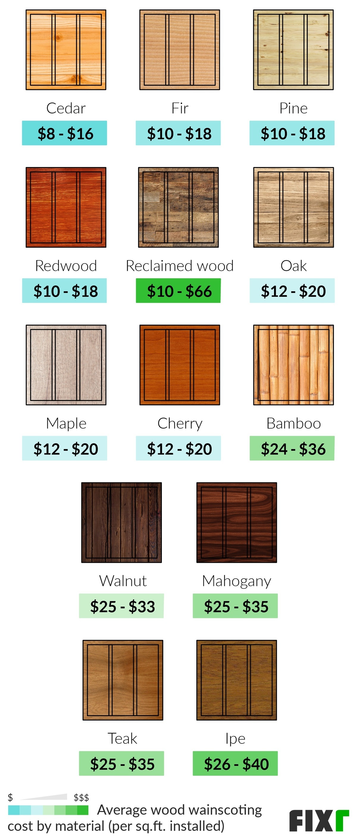2022 Cost to Install Wainscoting | Wainscoting Prices