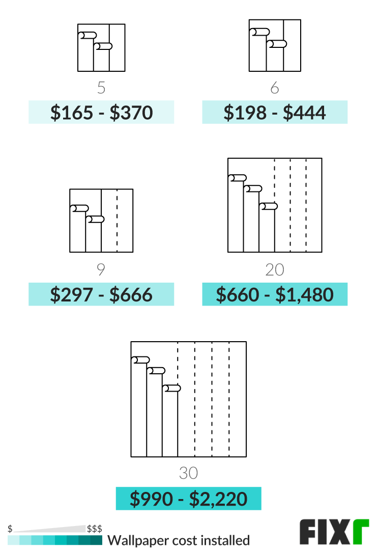 2021 Wallpaper Installation Cost Wallpaper Prices