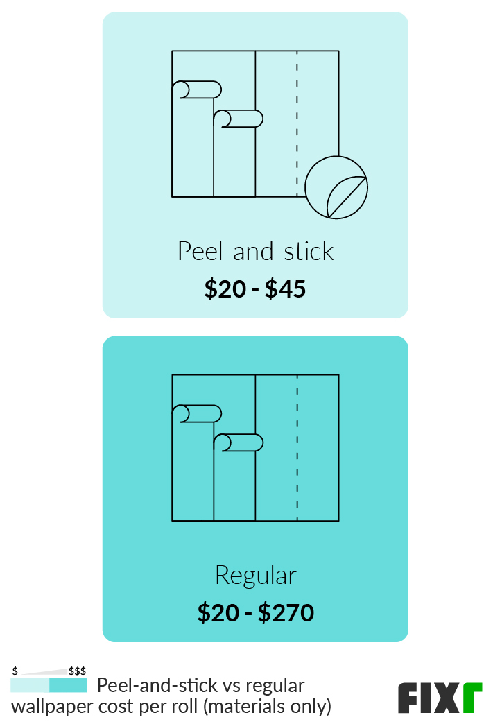 Wallpaper Installation Cost | Wallpaper Prices
