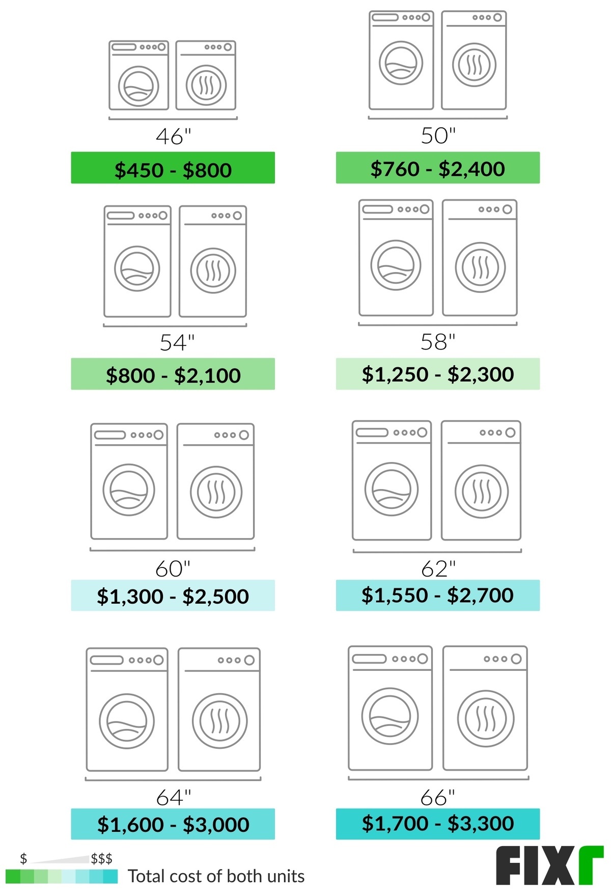 How much does it cost to install washer and dryer Washer And Dryer Installation Cost Washer And Dryer Prices
