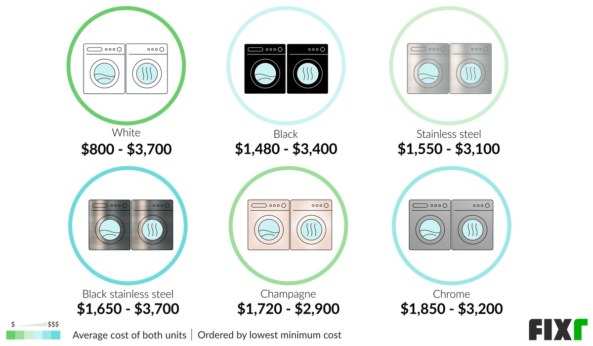 Washer and Dryer Installation Cost Washer and Dryer Prices