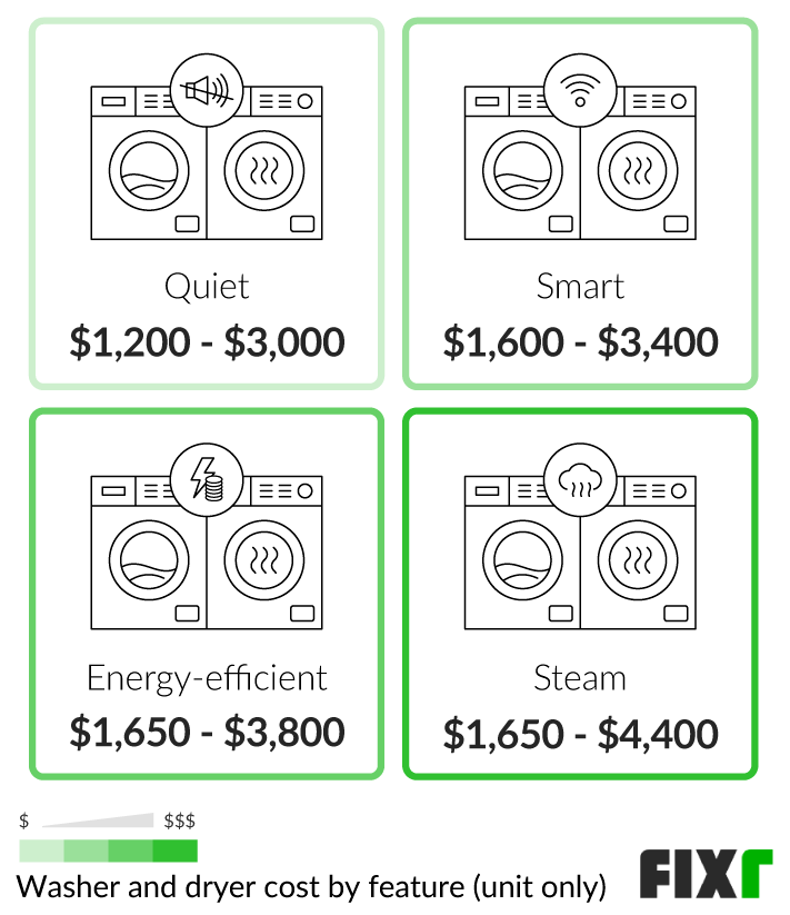 2022 Washer and Dryer Installation Cost Washer and Dryer Prices
